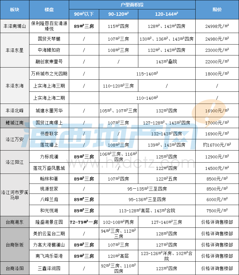 ���@��Ȫ���Ѕ^�·���90�O����С��������u����ʧ������